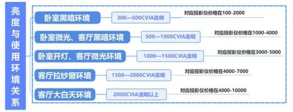 选购新攻略千元当贝smart1不容错过pg电子模拟器免费试玩2025年投影(图2)