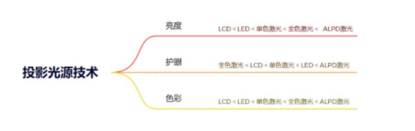 选购新攻略千元当贝smart1不容错过pg电子模拟器免费试玩2025年投影(图3)