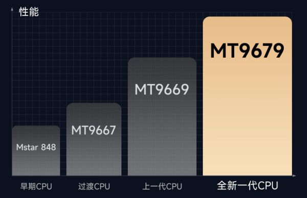 选购新攻略千元当贝smart1不容错过pg电子模拟器免费试玩2025年投影(图9)