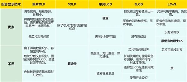 S投影方案 遗憾2024年未能如期上市pg电子免费模拟器华为推出全新LCo(图1)