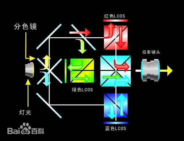 S投影方案 遗憾2024年未能如期上市pg电子免费模拟器华为推出全新LCo(图4)