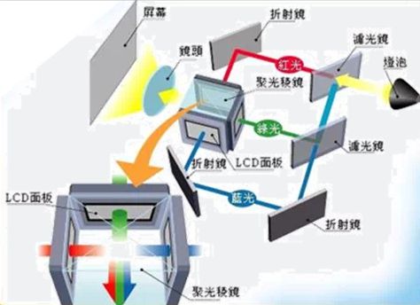 S投影方案 遗憾2024年未能如期上市pg电子免费模拟器华为推出全新LCo(图3)