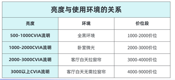 怎么样 7款同价位投影分析值不值得买pg模拟器极米RS10Plus投影仪(图6)